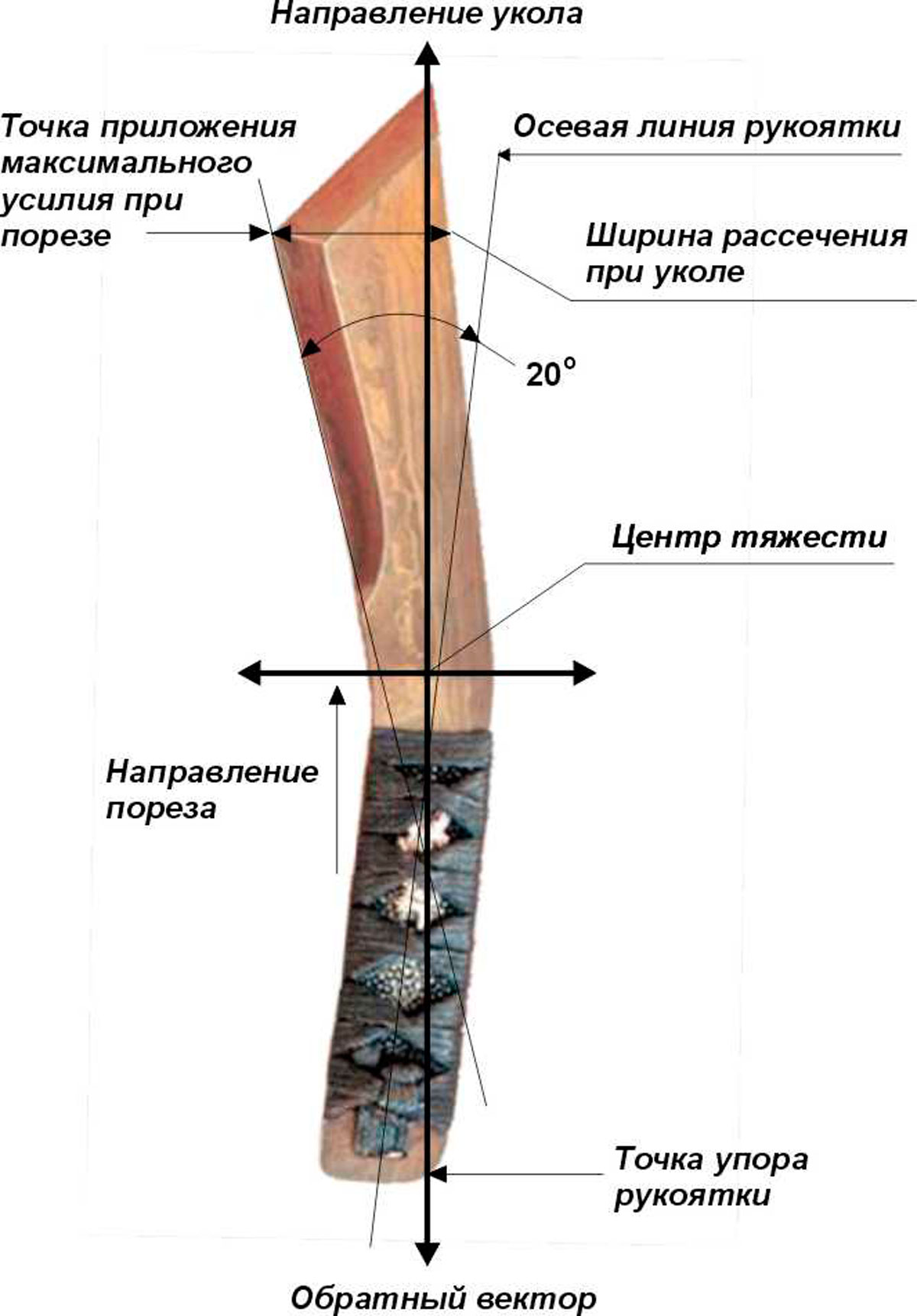 Нож Кочергина