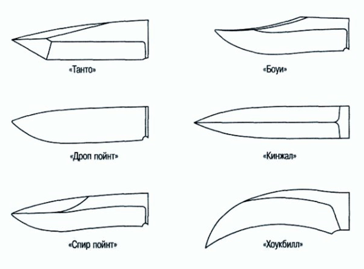 Какое лезвие для ножа. Формы клинков танто для ножей чертежи. Дроп поинт нож чертеж. Форма ножей чертежи дроп Пойнт. Форма клинка ножа дроп Пойнт.